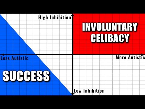 How to Know if You're a Mentalcel