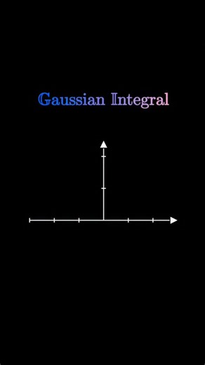@gamma.mathematica on Instagram: "The Gaussian Integral: Why √π is Everywhere in Math & Science\n\nHave you ever wondered why the "bell curve" has such a mathematically perfect area? Let's unpack one of the most elegant results in all of mathematics: ∫₋∞ᴵᴺᶠ e⁻ˣ² dx = √π.\n\nIt seems impossible at first—how can this beautifully smooth curve, fading to zero at both ends, have an area exactly equal to the square root of π? The function e⁻ˣ² has no elementary antiderivative (thank the Risch algorith