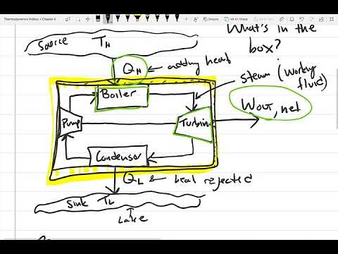 Thermodynamics: Heat Engine Efficiency