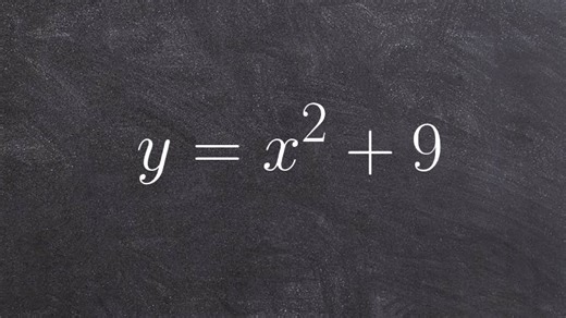 Solve a quadratic by applying the square root method