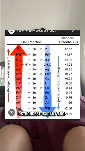 How to find the redox reactions for any electrochemical cell