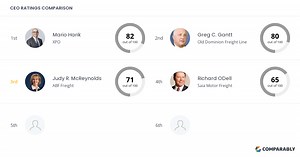 ABF Freight Competitors