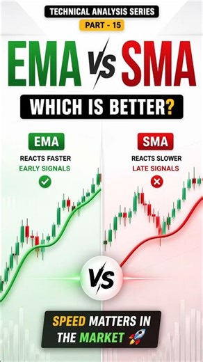 EMA vs SMA: Which One Makes You Money Faster? TA series Part 15 #stockmarketindia #tradingstrategy