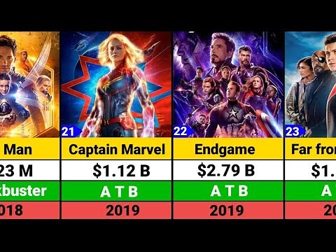 Marvel All Movies list | Marvel Movies Box office collection | Deadpool & Wolverine | Doctor Doom