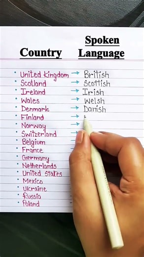 Countries and their National Spoken Language 📚🌎 #national #spoken #languagelearning #education #say