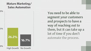 Sales Automation: Sales Processes You Can Automate
