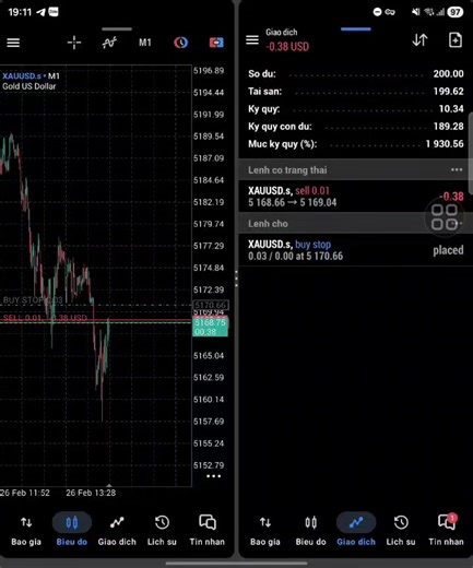 Best Indicators for M1 Scalping Traders