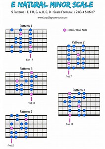 E natural minor scale | Vicpiano | Facebook