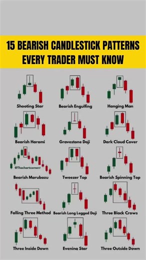 15 Bearish Candlestick Pattern Every TRADER'S ko Pata Hona Chahiye l Candlestick Pattern in hindi
