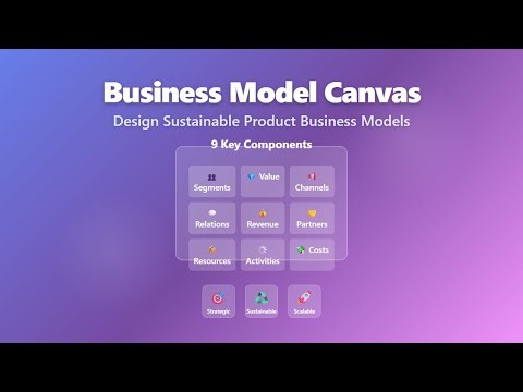 Business Model Canvas: Sustainable Product Strategy