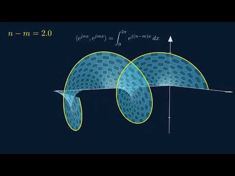 Visualizing the Inner Product of Complex Exponentials in 3D (Manim)