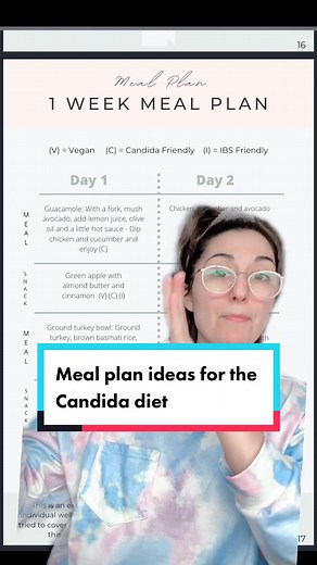 Gut Health: Understanding Yeast & Bacteria Overgrowth