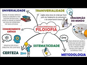 O que é FILOSOFIA e suas principais CARACTERÍSTICAS║RESUMO animado