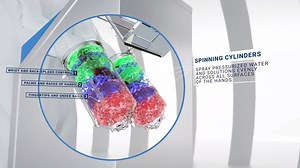 Eliminate cross-contamination and ensure proper hand hygiene in your...