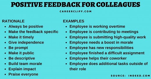 How To Give Positive Feedback to Colleagues: 20 Examples - CareerCliff