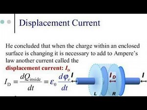 Displacement current in Hindi