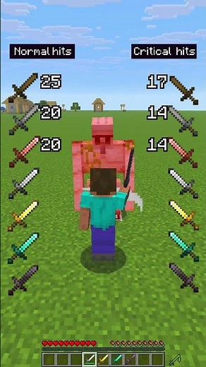 All Swords vs Iron Golem!