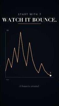 The Collatz Conjecture: Two Rules, No Proof (60s)