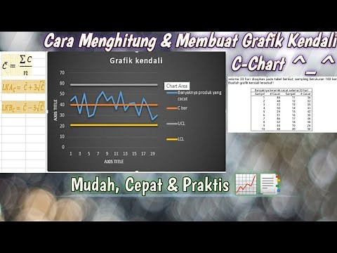 Cara Menghitung & Membuat Peta Kendali C-Chart | Statistika Pengawasan Kualitas |