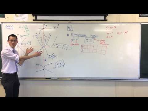 Exponential Graphs (1 of 2: Considering the Values)