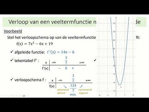 afgeleiden - verloop van een functie opstellen op basis van de afgeleide