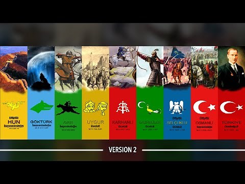 All Turkic States (Turkish States) at a glance