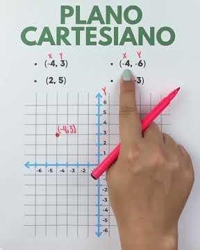 Cómo ubicar puntos en el Plano Cartesiano paso a paso 📍