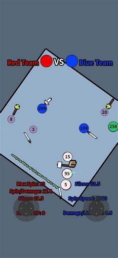 Blue team vs. Red Team. Battle in an arena that rotates 360 degrees.