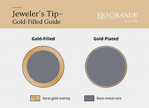 Gold plated vs gold filled jewelry: Does the difference REALLY matter? - Smart.DHgate – Trusted Buying Guides for Global Shoppers