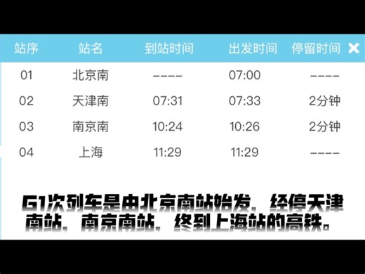 国铁大百科·G1次列车〖大百科系列〗第00016集