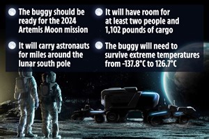 New electric 'lunar buggy' being built for Nasa's return to Moon
