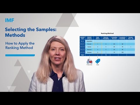 How to Apply the Ranking Method