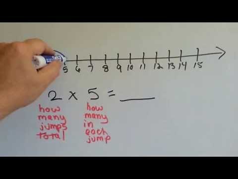 Grade 3 Math #3.3, Skip count to Multiply