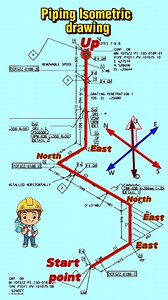 Piping Isometric drawing #christopherrejano #fabrication #ISO #pipe #fabricator | Christopher Rejano