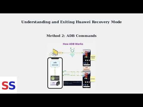 How To Fix Huawei Stuck On Recovery Mode – How To Exit & Boot