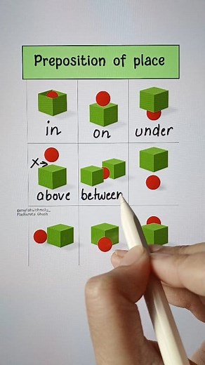 1M views · 9.3K reactions | Preposition of place ‍ #english | Madhumita Ghosh | Facebook