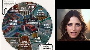 The Average U.S. Household Budget In One Chart (2025)