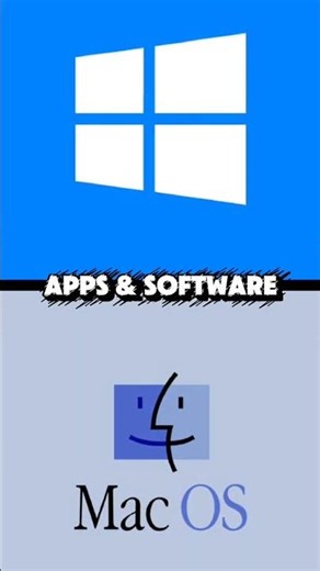 Windows vs Mac os