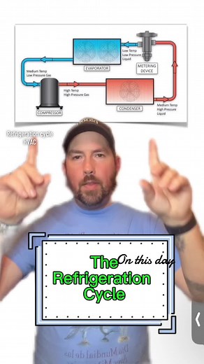 Understanding the Refrigeration Cycle in HVAC Systems