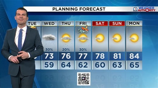 Local 10 Weather Video Forecast: 03/17/26 Afternoon Edition