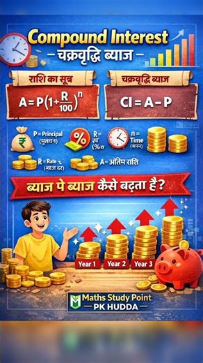 Compound Interest Shortcut Trick for SSC Bank Railway | CI Questions Fast Method 2026