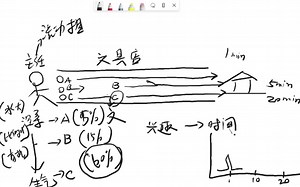 如何简单生动的理解高效液相色谱HPLC的原理及方法开发(摸条件)的思路
