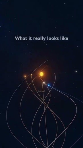 How The Solar System Actually Looking #solarsystem #spaceagency #solar