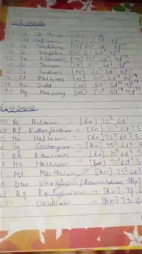 D and F block assignment # class 12 board #PDF check in community section