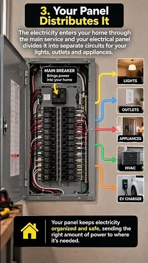 How Electricity Actually Works⚡️