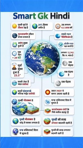 धरती के ये जबरदस्त फैक्ट्स आपको चौंका देंगे! 🌍😱 #Shorts #GK #SmartGkHindi