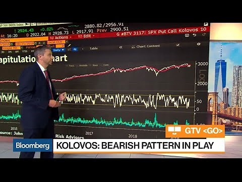 Three Must-See Charts on Stock and Bond Correlations, Capitulation