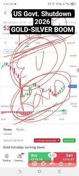 https://btcdanahub.com/rY8rM2 US GOVERNMENT shutdown 2026, #stockmarket #budget #gold