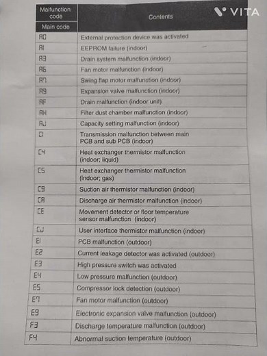 Daikin vrv x ac error code list 👍