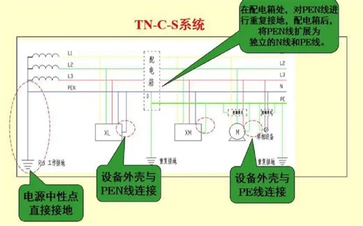 低压配电系统有三种接地形式(IT、TT、TN)系统的区别详解